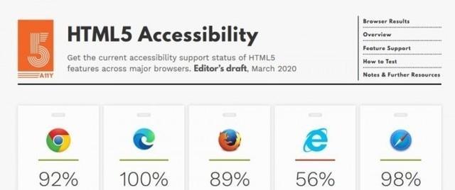HTML5浏览器本地储存有哪些类型？如何有效利用它们？