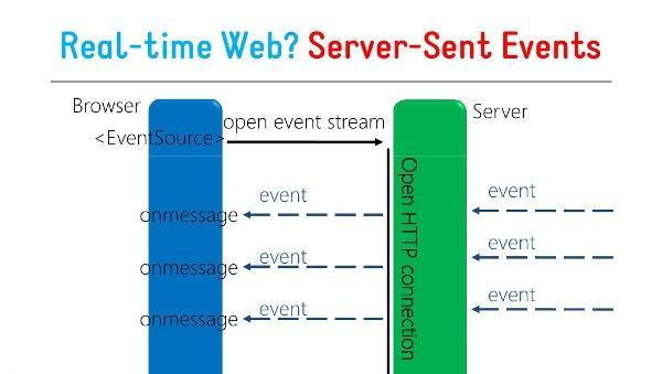 HTML5浏览器本地储存有哪些类型？如何有效利用它们？