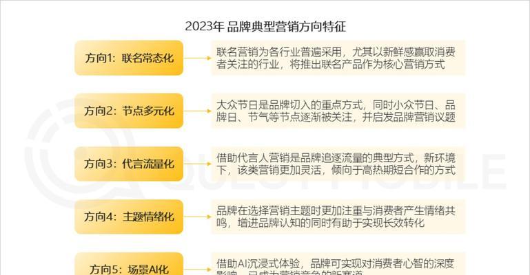 如何打造营销热点事件网站？常见问题有哪些？