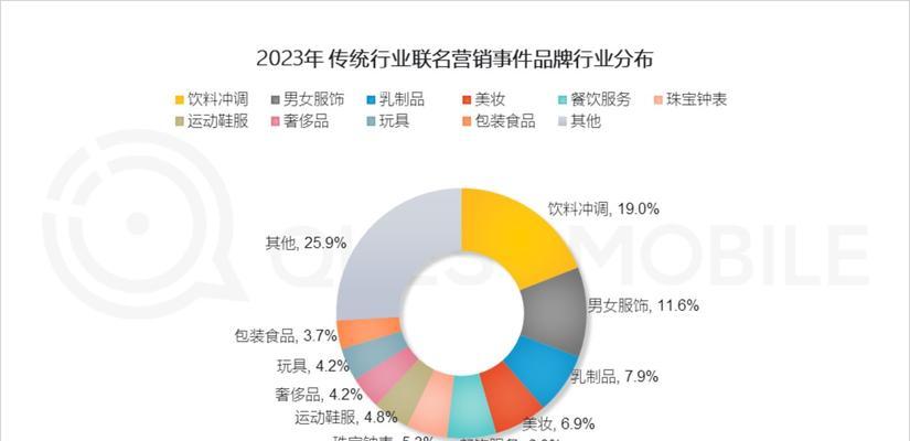 如何打造营销热点事件网站？常见问题有哪些？