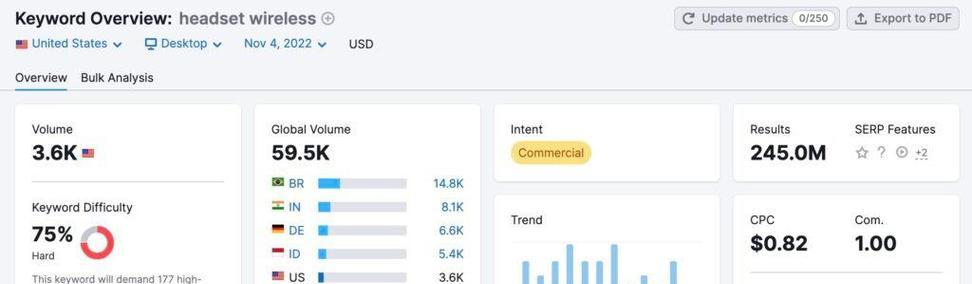 怎么查营销网站排名第几？使用哪些工具可以准确查询？
