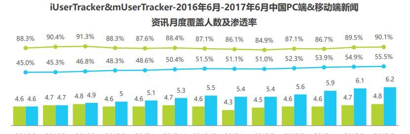 网站分析报告怎么写才吸引人？格式和内容要点是什么？
