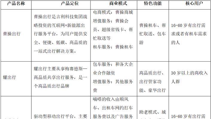 网站分析报告怎么写才吸引人？格式和内容要点是什么？