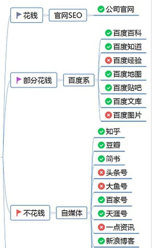 如何在百度推广个人网站？有哪些有效的策略和步骤？