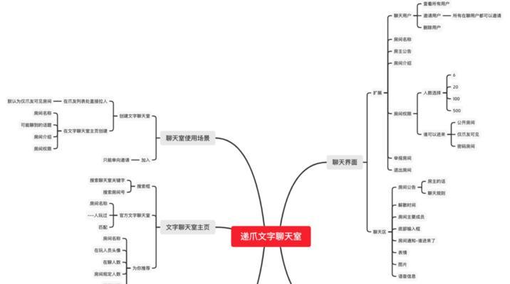 网站ui设计分析报告怎么写？需要包含哪些关键元素？