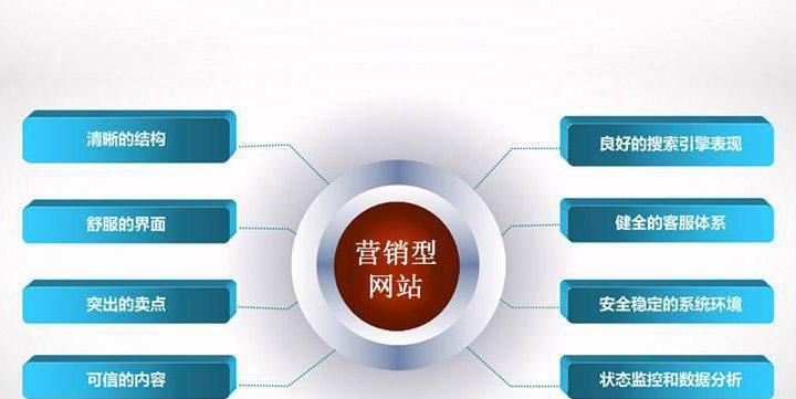 张家界营销型网站怎么做？如何提升网站转化率？