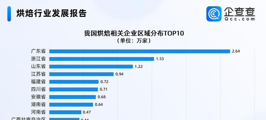 烘焙网站风格分析报告怎么写？如何深入理解用户需求？