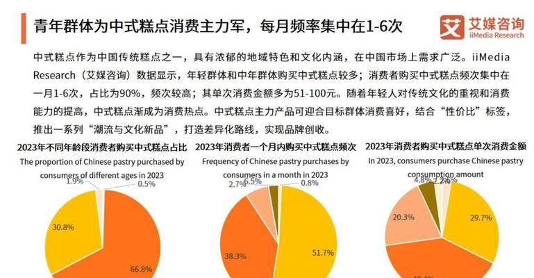 烘焙网站风格分析报告怎么写？如何深入理解用户需求？