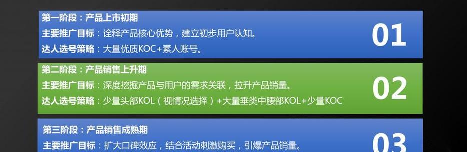 网站如何找百度推广人呢？寻找合适的百度推广人员的策略是什么？