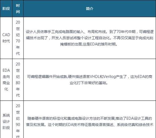 网站成长预测分析怎么写？如何准确预测网站发展趋势？