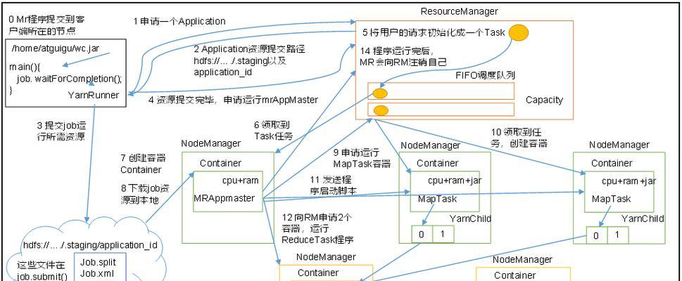 HTML节点列表有哪些类型？如何使用它们？