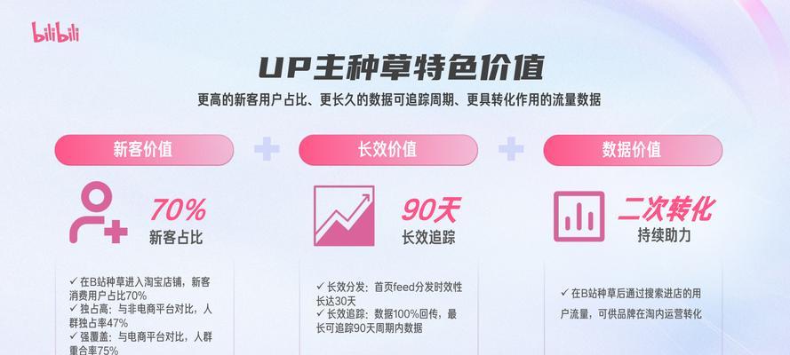 达人营销分析网站怎么做？如何有效利用数据分析提升营销效果？