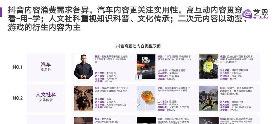达人营销分析网站怎么做？如何有效利用数据分析提升营销效果？