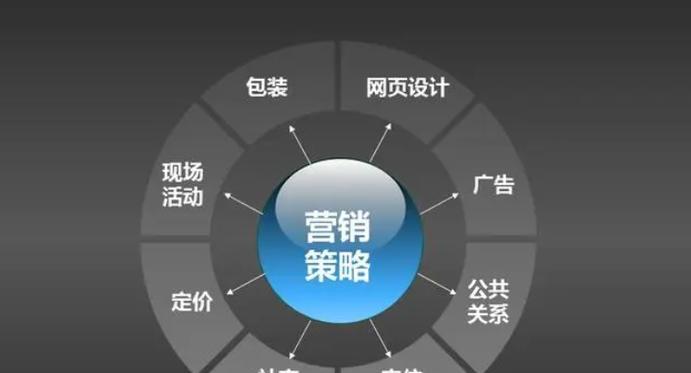 怎么做网站营销策略分析？分析工具和步骤是什么？