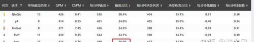 约稿网站现状分析怎么写？如何深入理解其市场趋势和挑战？