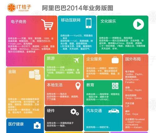 阿里巴巴如何推广网站？有哪些有效的推广策略？