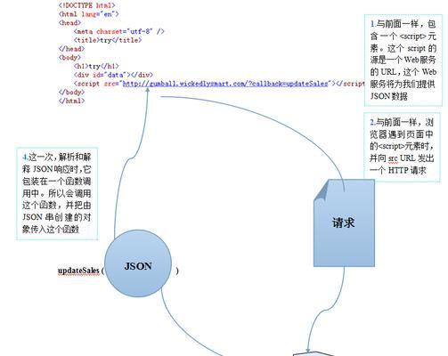 HTML5有哪些内置函数？如何使用这些函数提高网页开发效率？