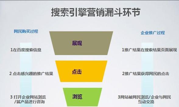 网站如何推广产品？有哪些有效的策略和方法？