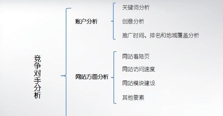 网站效果分析怎么写好看？有哪些技巧和步骤？