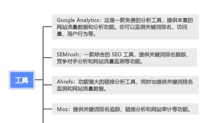 网站效果分析怎么写好看？有哪些技巧和步骤？