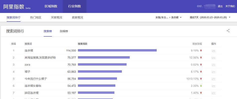 差异分析网站怎么做？如何通过网站进行有效的差异分析？