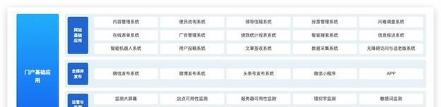 网站改版后流量下降怎么办？如何快速恢复排名？