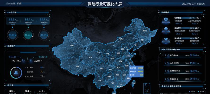 html可视化设计工具有哪些？如何选择适合自己的工具？