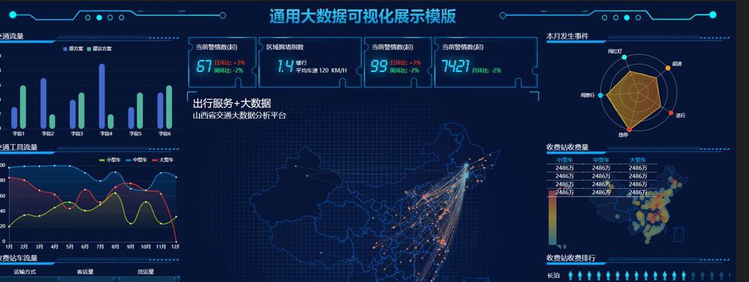 html可视化设计工具有哪些？如何选择适合自己的工具？