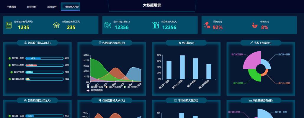 html可视化设计工具有哪些？如何选择适合自己的工具？