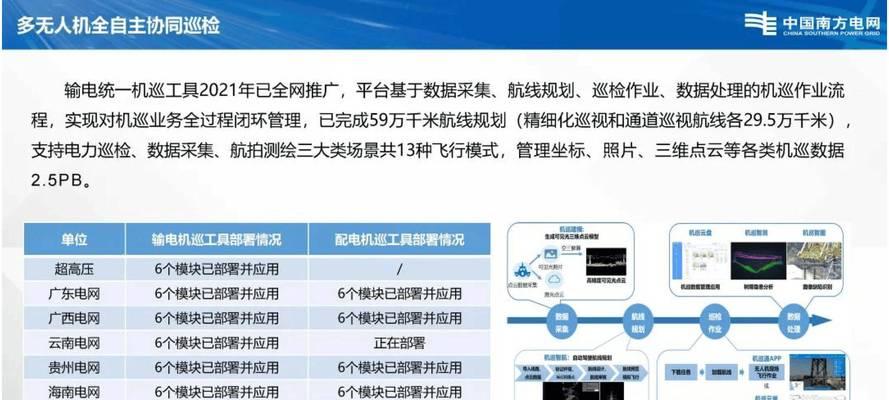 无人机网站如何推广？有效推广策略有哪些？