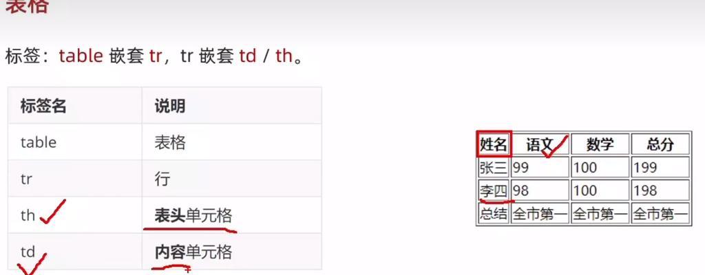 HTML基本语法规则有哪些？如何正确使用？
