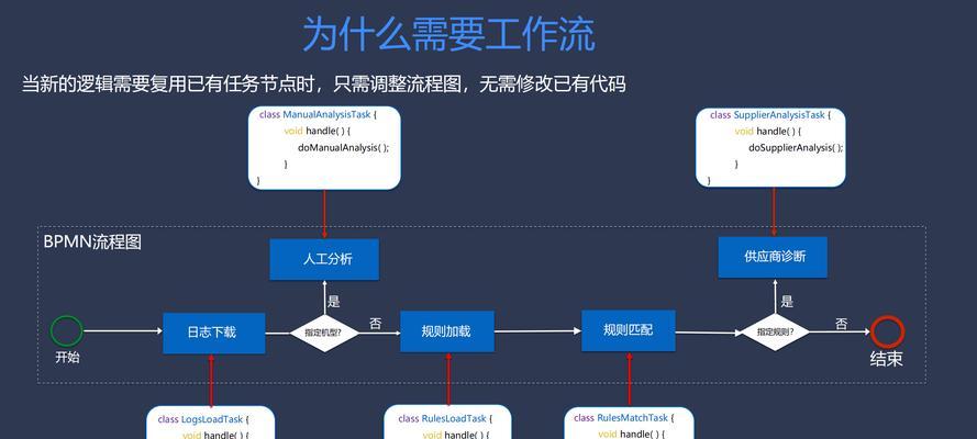如何做一条网站推广？有效推广的策略和常见问题解答？