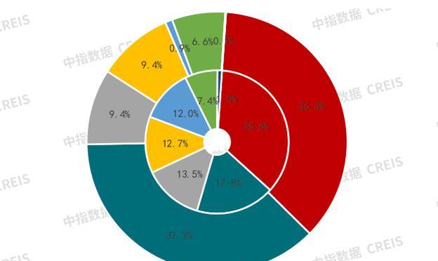 公司网站营销占比怎么算？如何准确计算营销投入产出比？