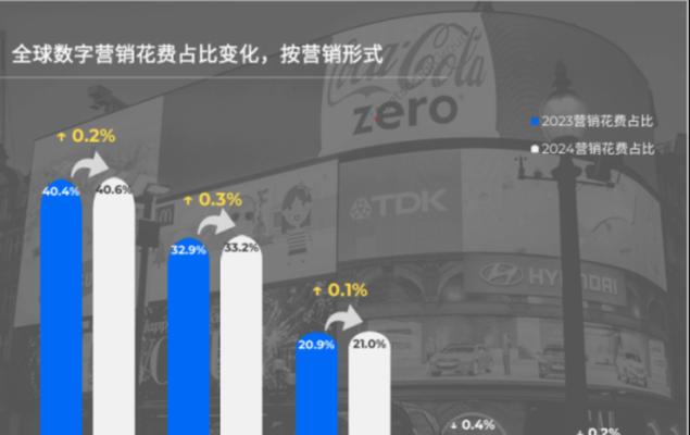公司网站营销占比怎么算？如何准确计算营销投入产出比？