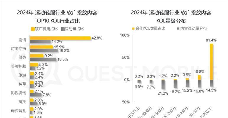 公司网站营销占比怎么算？如何准确计算营销投入产出比？