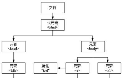HTML属性继承规则是什么？哪些属性可以被子元素继承？