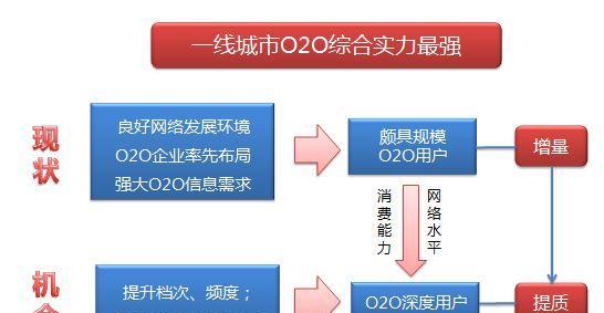 HTML5远程桌面访问有哪些优势？如何提高工作效率？