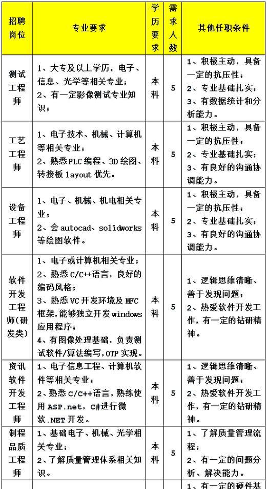 如何进行校园招聘网站分析？分析过程中应注意哪些常见问题？