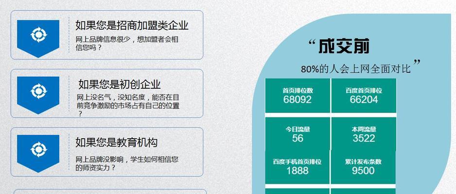 如何有效推广AI网站？有哪些策略和常见问题解答？