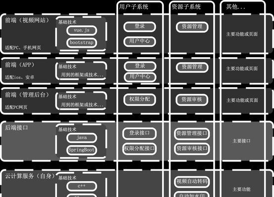 网站架构流程怎么写？如何确保SEO友好性？