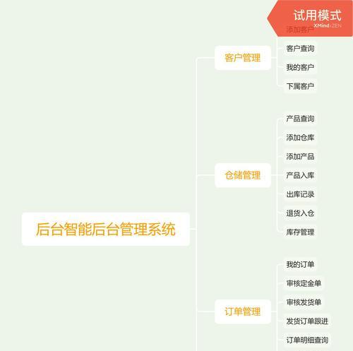网站业务需求分析怎么写？如何准确捕捉用户需求？