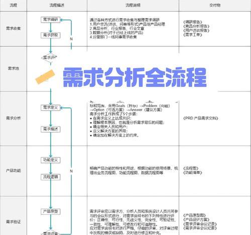 网站业务需求分析怎么写？如何准确捕捉用户需求？