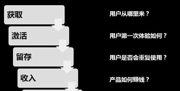 网站业务需求分析怎么写？如何准确捕捉用户需求？