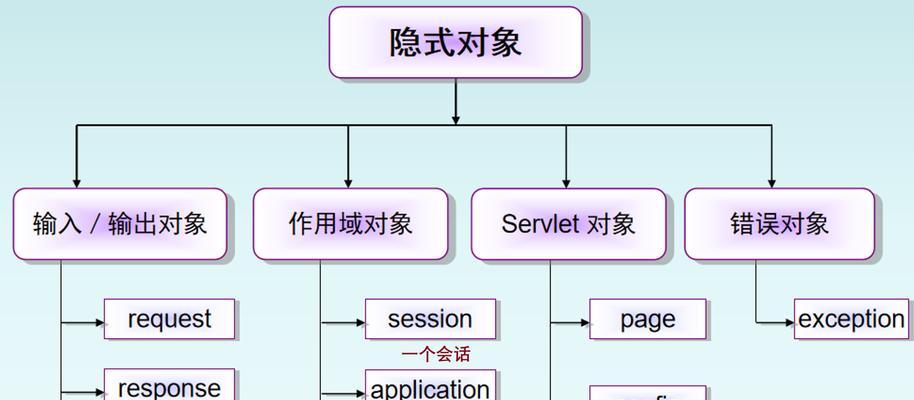 HTML文件扩展名有哪些？如何选择合适的文件扩展名？