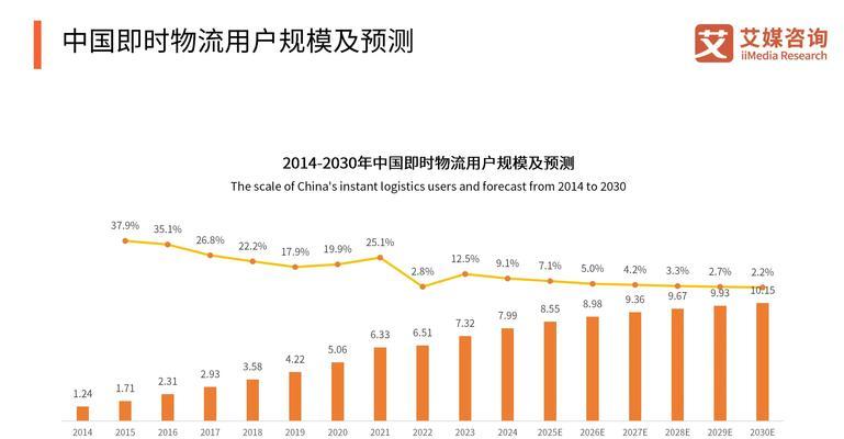 购物网站分析怎么写？如何进行有效的购物网站分析？