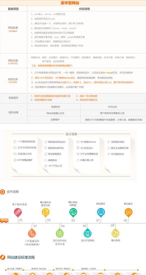 企业网站改版套餐怎么改？改版后如何优化SEO效果？