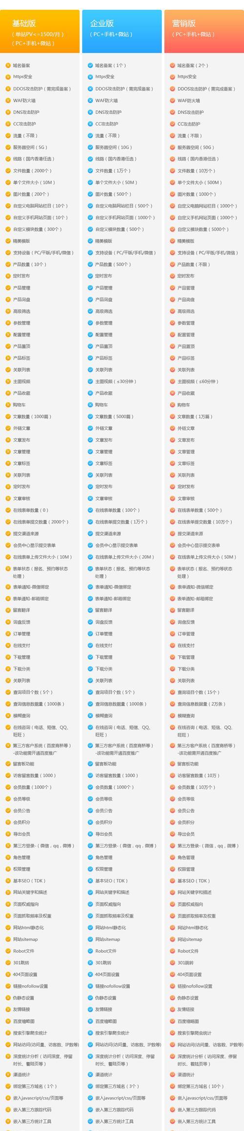 企业网站改版套餐怎么改？改版后如何优化SEO效果？
