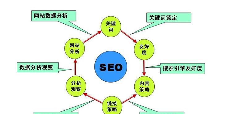 网站分析布局怎么写？布局设计的常见问题有哪些？