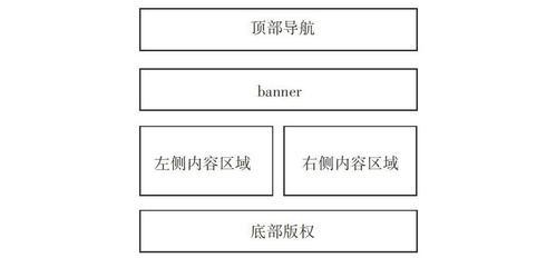 网站分析布局怎么写？布局设计的常见问题有哪些？