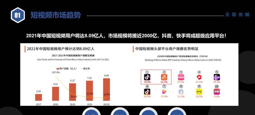 网站推广服务如何收费？常见收费模式有哪些？